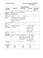 Download Ma trận đề kiểm tra KII hóa học 8 - có đáp án