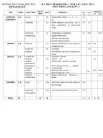 English 6 -Test 1 (2018-2019) - Website Trường THCS Phan Bội Châu - Đại Lộc - Quảng Nam