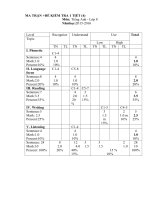 Đề kiểm tra 1 tiết Tiếng Anh 8 (2) HK2 (2015-2016) - Website Trường THCS Phan Bội Châu - Đại Lộc - Quảng Nam