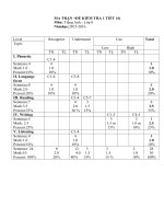 Tiếng Anh  8 – Test 4 (2015-2016) - Website Trường THCS Phan Bội Châu - Đại Lộc - Quảng Nam