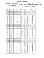 Đáp án đề thi đại học môn Tiếng Anh khối D năm 2006 | dethivn.com