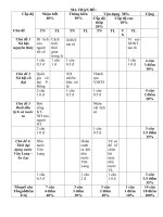 Đề thi Sử 6 _HKI_2019-2020 - Website Trường THCS Phan Bội Châu - Đại Lộc - Quảng Nam