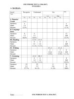 Anh 6-Kiểm tra 1 tiết lần 4 - Website Trường THCS Phan Bội Châu - Đại Lộc - Quảng Nam