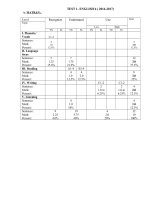 Anh 6_KT 1t_ lan 1(Cũ) - Website Trường THCS Phan Bội Châu - Đại Lộc - Quảng Nam