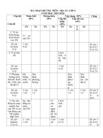 Đề thi Địa 6 _HKI_2019-2020 - Website Trường THCS Phan Bội Châu - Đại Lộc - Quảng Nam