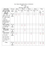 ĐỀ KIỂM TRA CUỐI HKII_MÔN TOÁN + TIẾNG VIỆT LỚP 1 - Website Trường Tiểu Học Trần Đình Tri - Đại Lộc - Quảng Nam