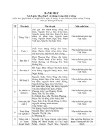 Quyết định phê duyệt danh mục SGK và Danh mục lựa chọn SGK lớp 1 theo chương trình GDPT 2018 được sử dung trong trường TH Dương Văn Lịch.