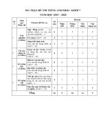 Nội dung ôn thi Học Kỳ 2 Tiếng Anh Khối 7