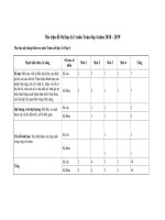 Tải Ma trận đề thi học kì 1 lớp 4 năm 2018 - 2019 theo Thông tư 22 -  Ma trận đề thi môn Toán, Tiếng Việt, Khoa học, Lịch sử & Địa lý lớp 4