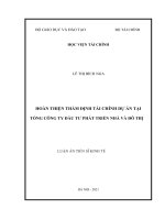 Hoàn thiện thẩm định tài chính dự án tại tổng công ty đầu tư phát triển nhà và đô thị 