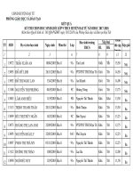 Quyết định công nhận kết quả thi chọn học sinh giỏi lớp 9 năm học 2017-2018
