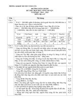 Đáp án HSG Địa lí lớp 9 cấp huyện Năm Căn, Cà Mau 2014-2015 - Học Toàn Tập