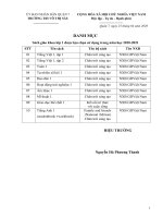 Danh mục sách Giáo khoa và sách Bổ trợ lớp 1 được lựa chọn sử dụng trong năm học 2020-2021