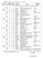 LBG 5A7 - Tuần 6- Vân Anh