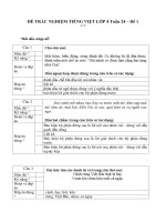 NỘI DUNG ÔN TẬP MÔN TIẾNG VIỆT ĐỀ TRẮC NGHIỆM – KHỐI LỚP 4 TUẦN 24 – ĐỀ 1