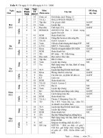 LBG 5 - Tuần 9 - 5A1 Thanh Tâm