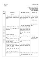 giáo án tuần 1 chủ đề