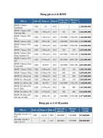 Tải Bảng giá xe ô tô BMW và Hyundai - Giá tiền xe ô tô của hãng BMW và Hyundai