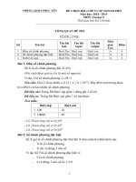 Đề thi học sinh giỏi môn tin học lớp 9, Phòng GD&ĐT Thành Phố Phúc Yên, Vĩnh Phúc 2018-2019 - Học Toàn Tập