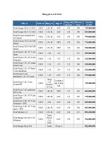 Tải Bảng giá xe ô tô Ford - Giá tiền xe ô tô của hãng Ford