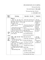 giáo án nhánh 4 Bé yêu cây xanh chủ đề Cây và những bông hoa đẹp