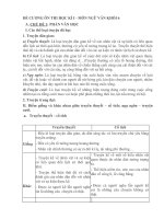 Đề cương học kì 1 môn ngữ văn lớp 6, THCS Chánh Phú Hòa, Phòng GD&ĐT thị xã Bến Cát, tỉnh Bình Dương 2019-2020 - Học Toàn Tập