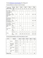 Tải Ma trận đề thi học kì 1 lớp 2 năm 2018 - 2019 theo Thông tư 22 -  Ma trận đề thi môn Toán, tiếng Việt lớp 2