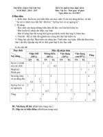 Đề thi HKII môn Vật lý 6 năm học 2016 - 2017