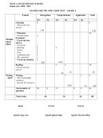 Đề kiểm tra giữa học kì I năm học 2020-2021 môn Anh