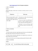 Tải Giải vở bài tập Ngữ văn 9 bài 16: Ôn tập làm văn (tiếp theo) - Giải VBT Ngữ văn 9 Ôn tập làm văn