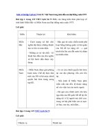 Tải Giải vở bài tập Lịch sử 9 bài 31 - Việt Nam trong năm đầu sau đại thắng xuân 1975