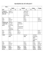 Download Ma trận đề và đáp án kiểm tra 1 tiết lịch sử lớp 9