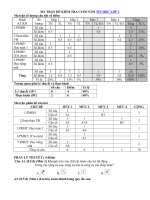 Tải Đề thi học kì 2 lớp 3 môn Tin Học năm học 2018 - 2019 - Đề thi lớp 3 môn Tin Học học kỳ 2 theo Thông tư 22