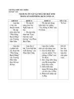 Tài liệu ôn tập tại nhà - MÔN VĂN (thời gian tạm nghỉ học của học sinh THPT Thủ Thiêm do dịch bệnh Covid-19 đến hết tháng 02 năm 2020)