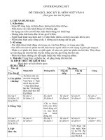 Download Đề khảo sát chất lượng môn Ngữ văn 8