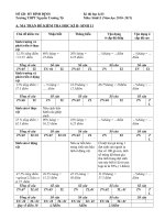 Download Đề thi học kì 2 môn sinh 11-THPT Nguyễn Trường Tộ