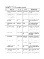 Tải Soạn bài lớp 7: Ôn tập tác phẩm trữ tình - Ôn tập tác phẩm trữ tình lớp 7