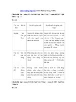 Tải Giải vở bài tập Ngữ văn 7 bài 2: Mạch lạc trong văn bản - Giải VBT Ngữ văn 7 Mạch lạc trong văn bản