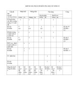 Download Ma trận đề kiểm tra học kì 1 sinh học khối 10