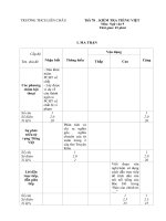 Đề kiểm tra Ngữ văn 9- Tiết 78