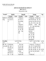 Download Ma trận đề kiểm tra chương 4,5 vật lý 11