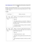Tải Giải vở bài tập Lịch sử 9 bài 32 - Xây dựng đất nước, đấu tranh bảo vệ tổ quốc (1976 - 1985)