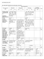 Download Ma trận Kiểm tra học kỳ Hóa học 11