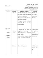 giáo án tuần 7- Bố mẹ và những người thân yêu