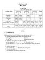 Download Ma trận đề và đáp án kiểm tra 1 tiết sinh học 8 cực hay