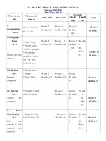 Tải Bộ đề kiểm tra 1 tiết lần 1 môn tiếng Anh lớp 10 năm học 2018-2019 có đáp án - Đề ôn thi giữa học kì 1 lớp 10 môn tiếng Anh