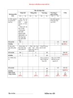 Download Ma trận đề và đáp án  kiểm tra 1 tiết hóa học 8