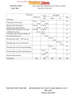 Tải Đề thi thử THPT Quốc gia năm 2016 môn Toán trường THPT Việt Trì, Phú Thọ (Lần 3) - Đề thi thử đại học môn Toán năm 2016 có đáp án