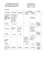 Download Ma trận đề Và đáp án Lịch sử 9