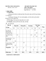 Đề kiểm tra HKI môn Công nghệ lớp 6 năm học 2016 - 2017